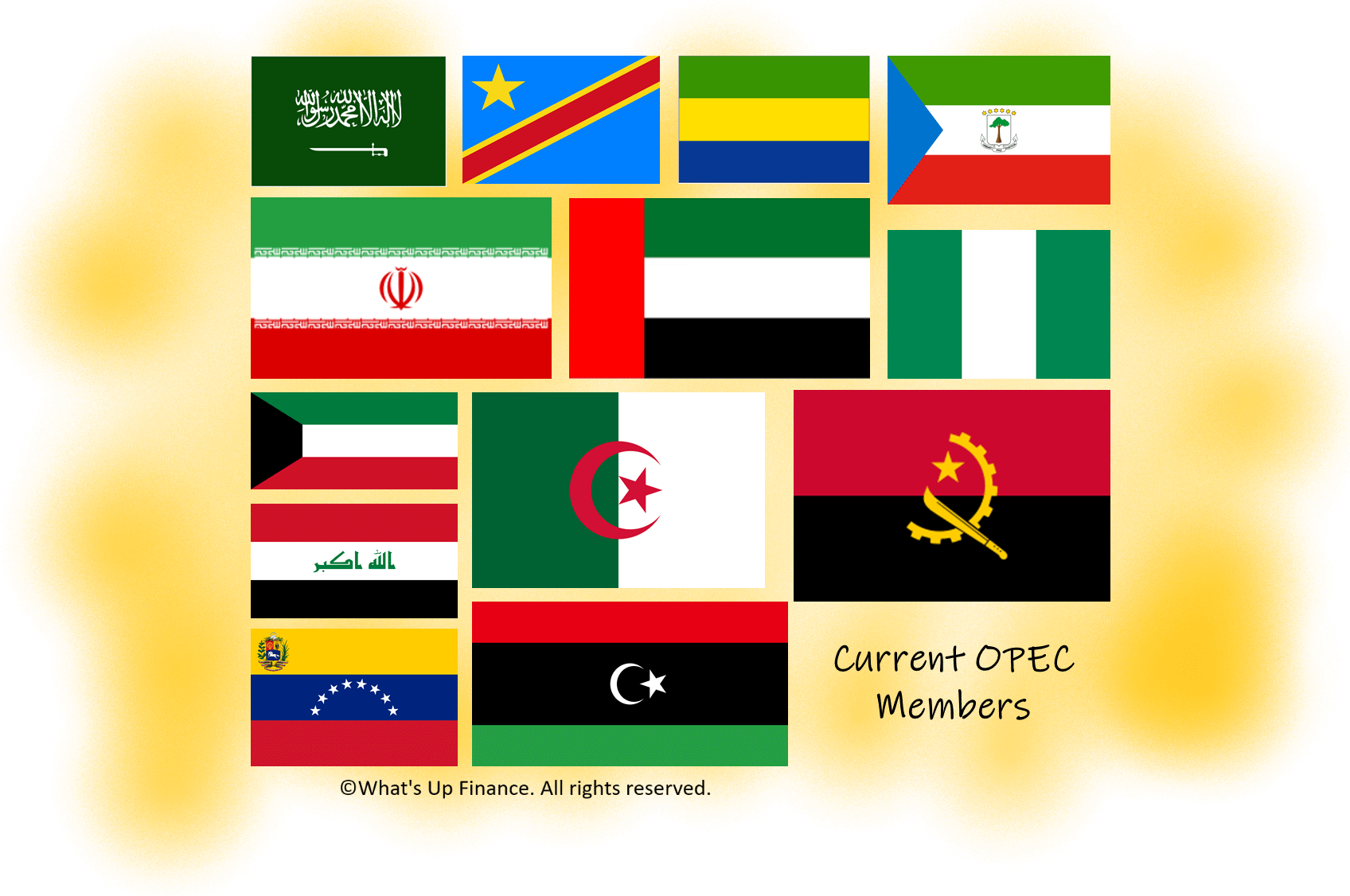 OPEC Membership in 2020