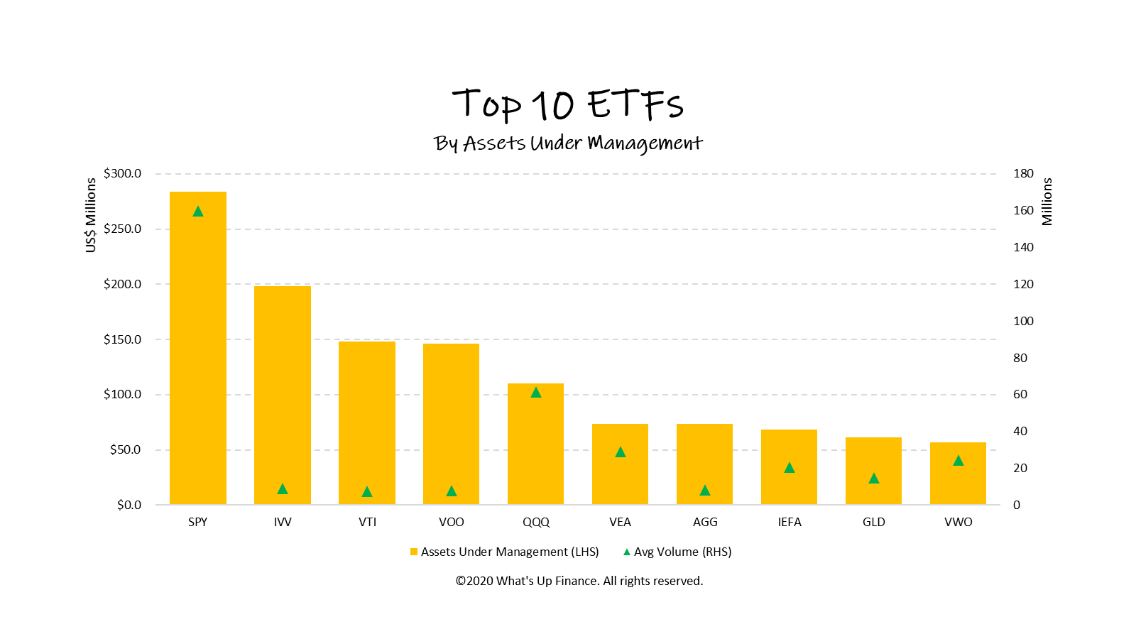 Top 10 ETFs Around the World