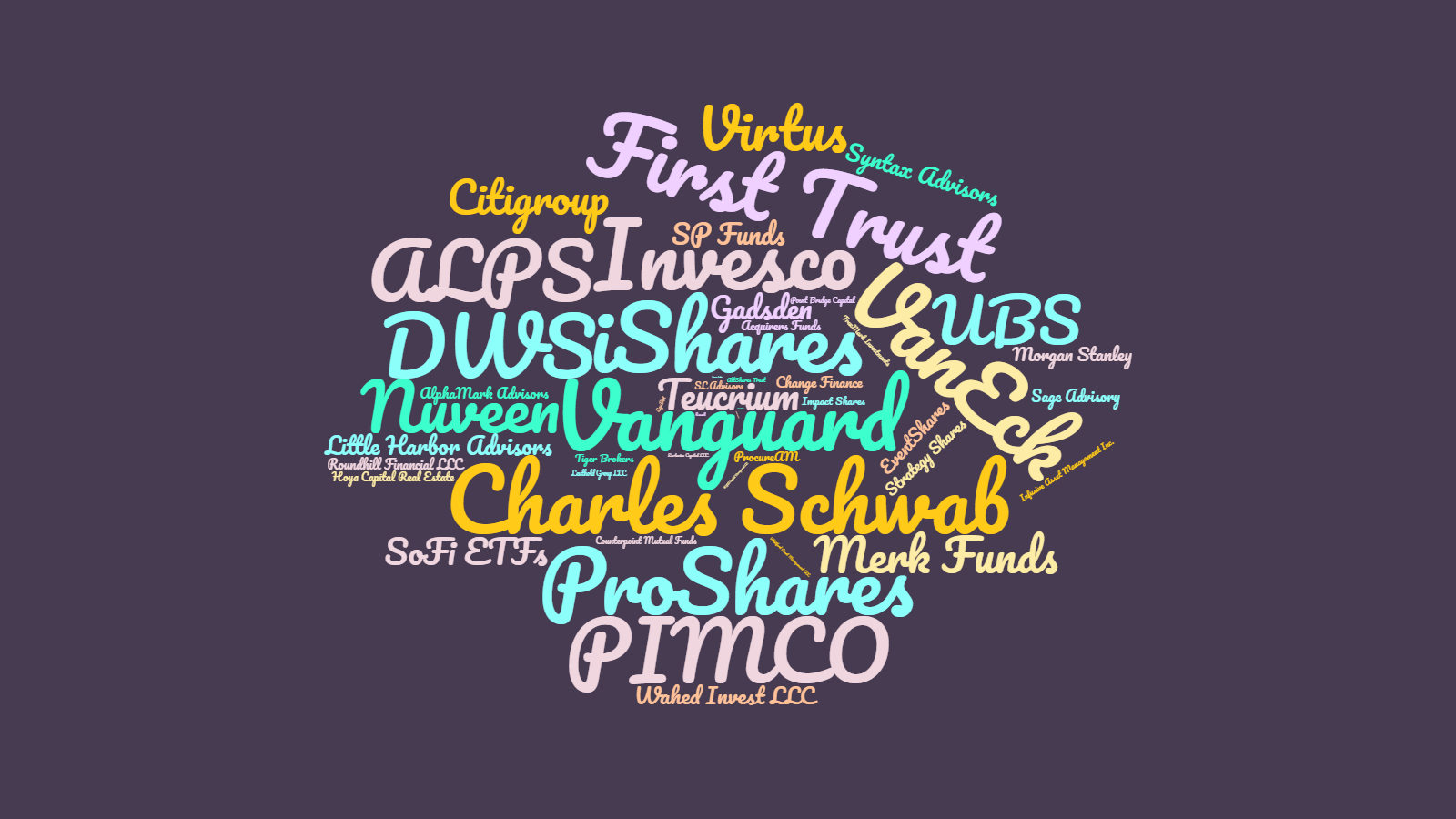 Top ETF Names Word Cloud