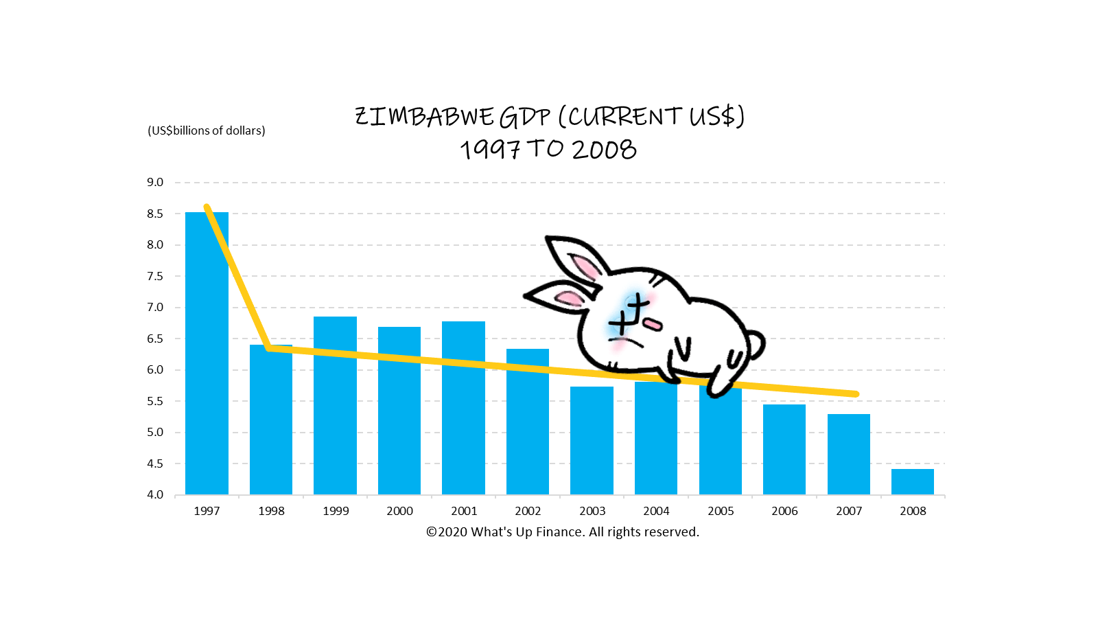 L-shaped Economic Recovery Example