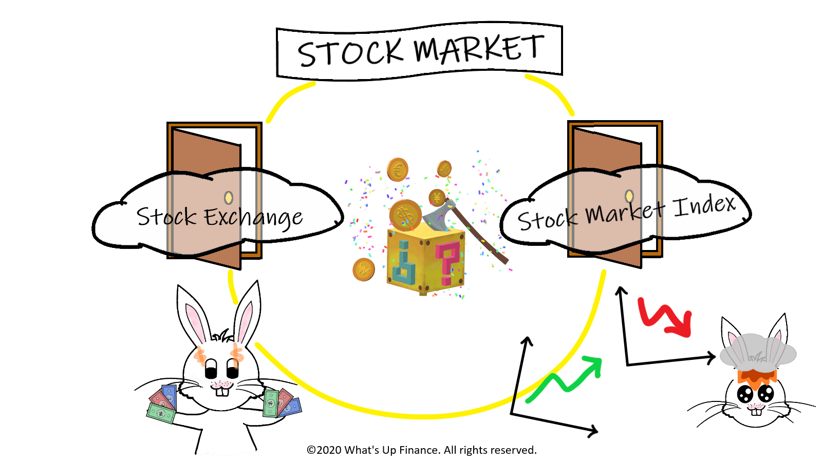 Stock Market: Stock Exchanges and Stock Indices